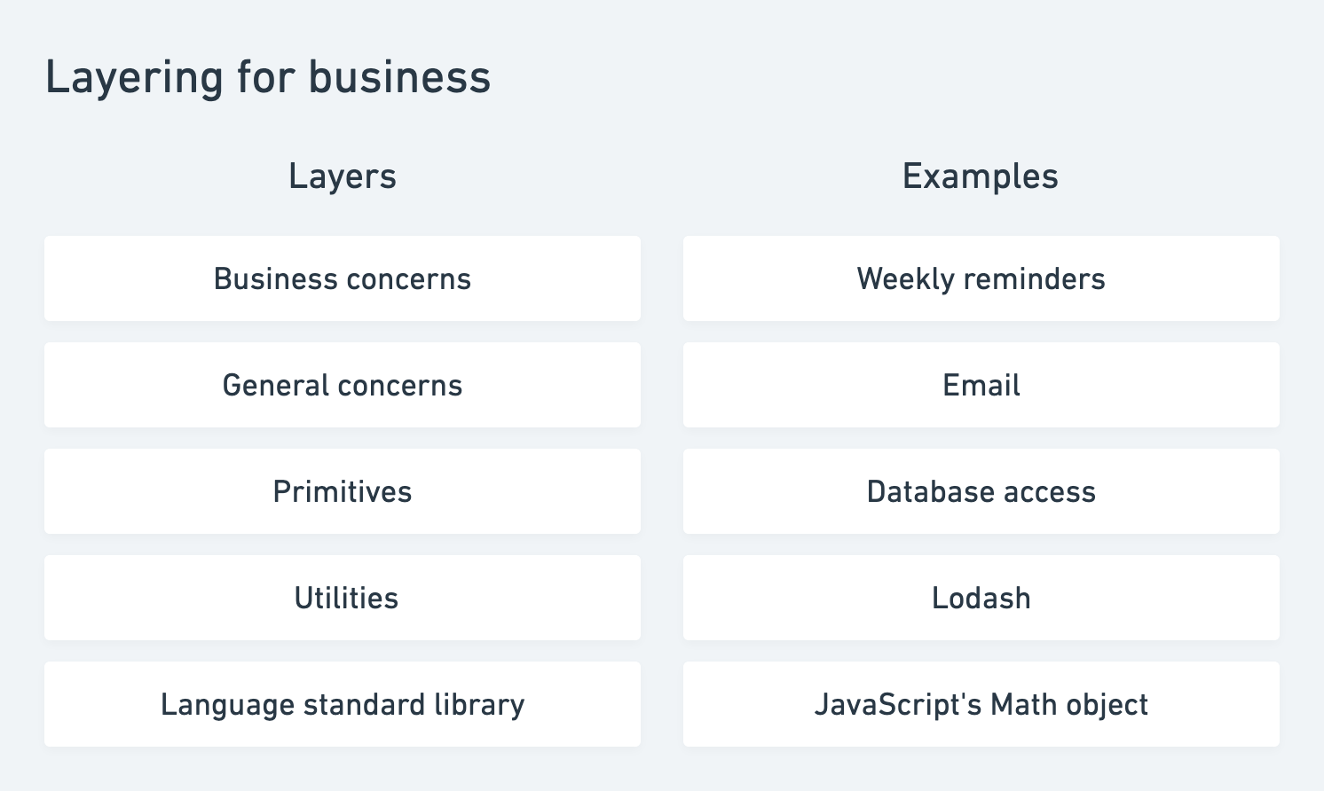 Layering for business. The layers are listed along with an example for each.